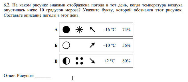 Условный день. Условные знаки погоды. Описание погоды знаками. Описание погоды условными знаками. Описание погоды символами.