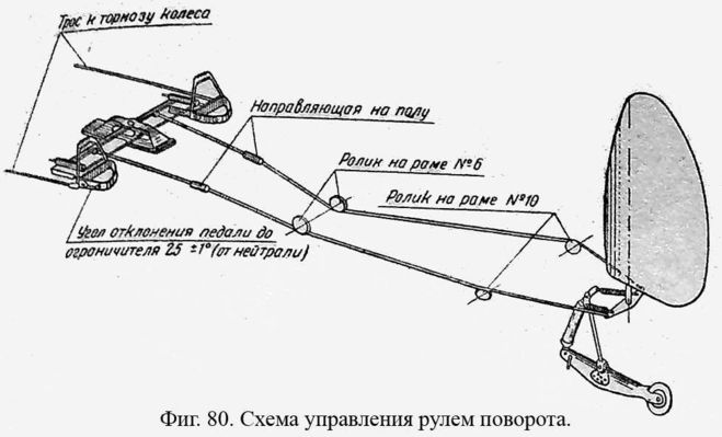 Схема привода от педалей