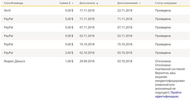 Яндекс Толока - вывод денег