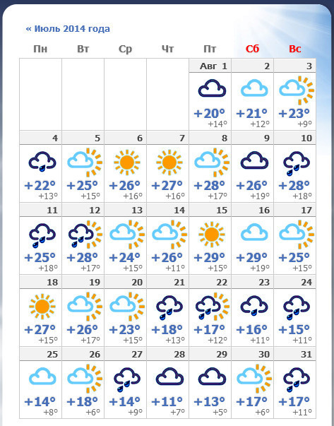 Прогноз погоды в дмитровском районе. Прогноз погоды на июль. Погода в начале августа. Температура в августе. Погода на конец августа начало сентября.