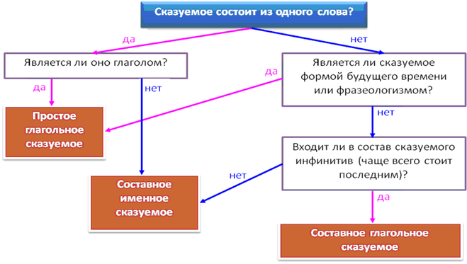 Ты что молчишь мой друг по армянски по русски