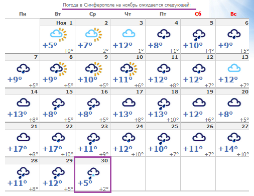 Новосибирск погода на апрель 2024 года месяц. Погода на ноябрь 2021 в Москве. Погода на июль. Погода на ноябрь 2022. Погода июнь Красноярск 2021.