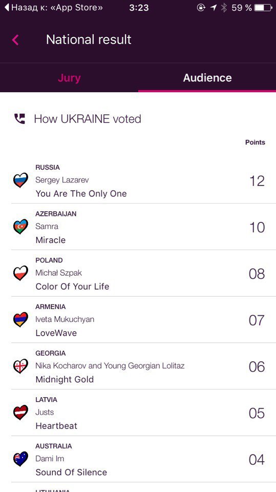 Евровидение 2016 голосование Украины