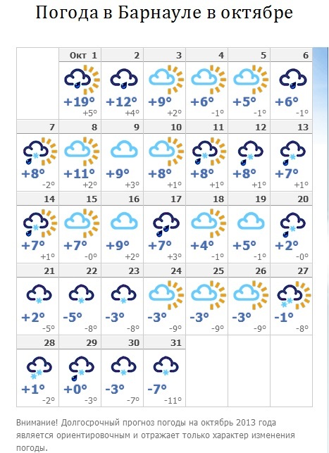 Прогноз погоды александров на месяц. Погода в Барнауле. Погода б. Погода в Баянауле. Температура в октябре.