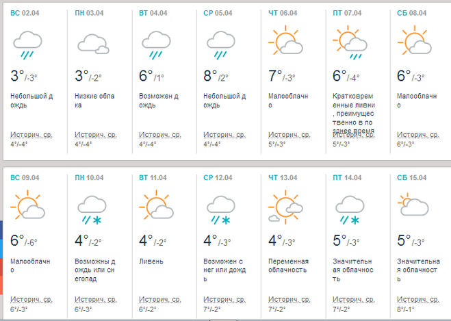 Погода питер на неделю 14. Прогноз погоды СПБ. Погода в Санкт-Петербурге в апреле. Погода на ета неделя.