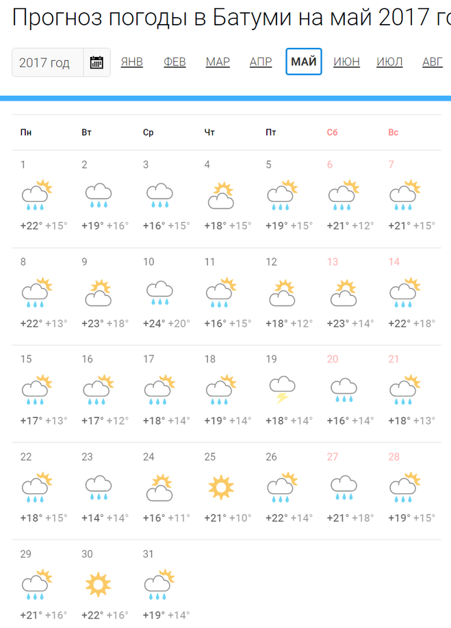 Gismeteo батуми