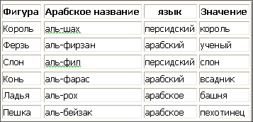 текст при наведении