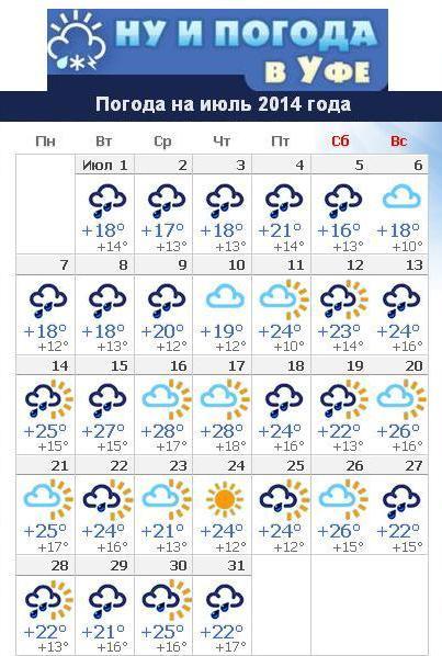 Уфа погода на 10 дней 2024. Погода в Уфе. Погода на июль. Погода в Уфе на июль.