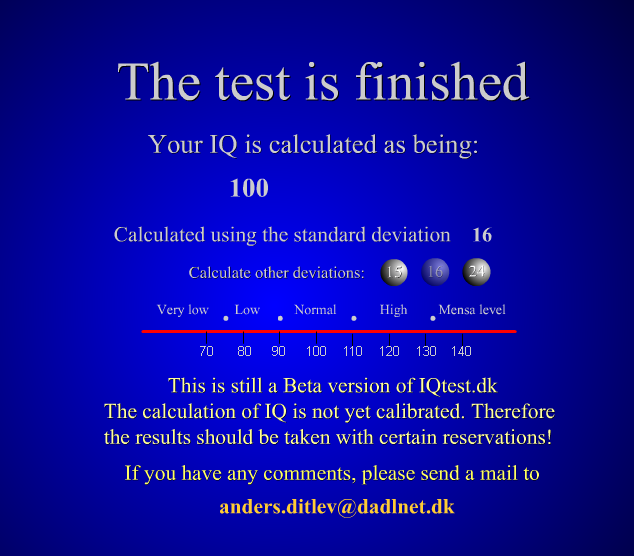 тест IQ, показатели теста IQ