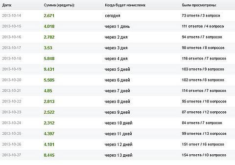 текст при наведении