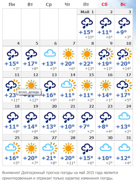 погода в мае в казани