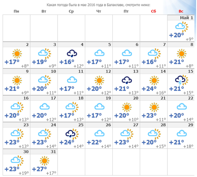 Погода на апрель на неделю точный. ПОГОДАПОГОДА В Балаклаве. Погода в Евпатории. Погода в Балаклаве. Погода Балаклава на 10 дней.
