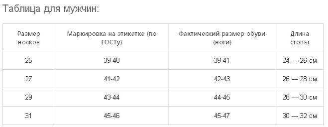 текст при наведении