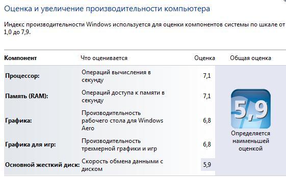 оценка производительности компьютера