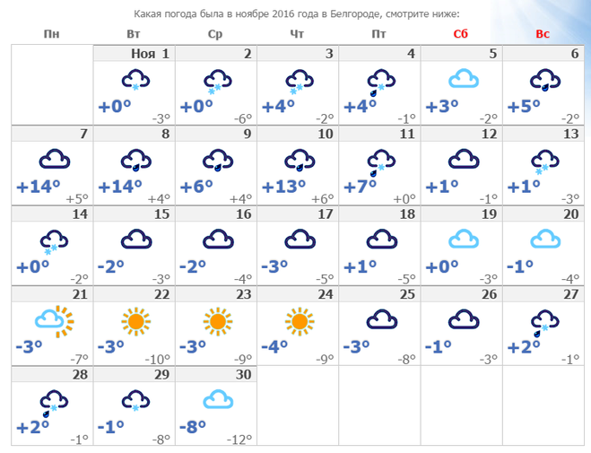 Погода канск по часам. Погода в Белгороде сегодня. Какого числа выпадет снег. Гисметео.