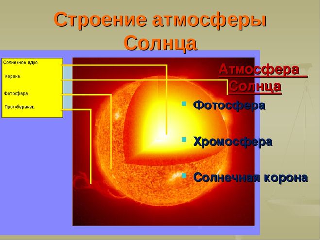 сообщение о научных сведениях о солнце