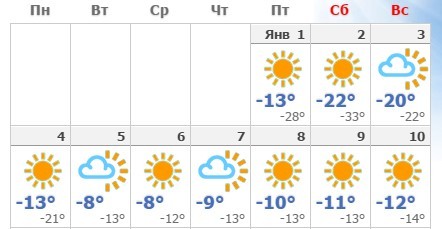 Новый год в Челябинске погода