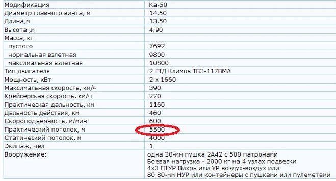 текст при наведении