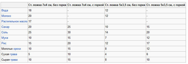 текст при наведении