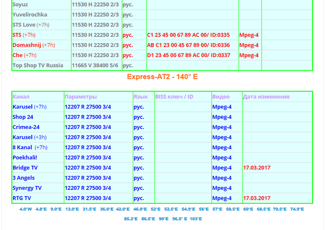 Спутниковые частоты и ключи. Бис ключи спутниковых каналов 2021. Таблица частот спутниковых каналов 2021. Спутниковые частоты и бисс ключи 2021г. Таблица частот бисс ключи.