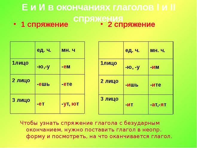 Пишем или пишим как правильно пишется