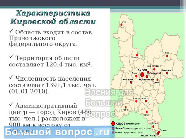Какие народы населяют Кировскую область?