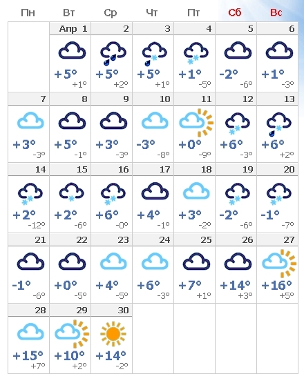 Гисметео тюмень погода по часам. Гисметео месяц апрель. Погода в Тюмени на месяц. Тюмень март месяц.