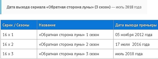 "Обратная сторона Луны" 3 сезон