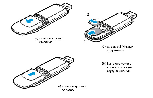 Сим карта вай фай на телефоне. Как вставить симку в USB модем теле2. Модем теле2 гнездо для сим карты. USB модем МТС 2 сим. Модем 3g Huawei схема модема.