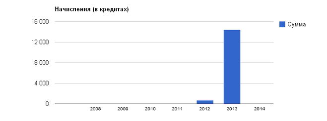 текст при наведении