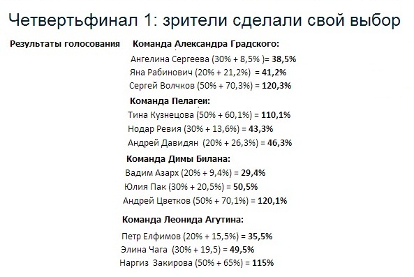 текст при наведении