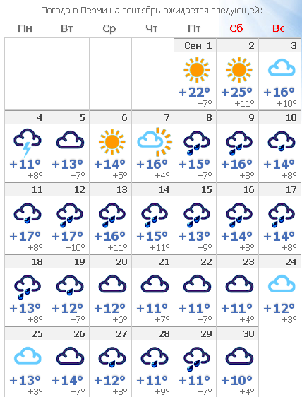 Погода в перми апрель 2024 года. Погода Пермь. Погода на май Пермь. Погода на завтра в Перми. Погода Пермь сегодня.