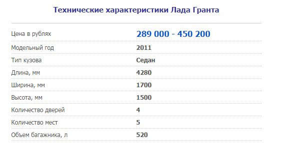 Нормы расхода топлива гранта