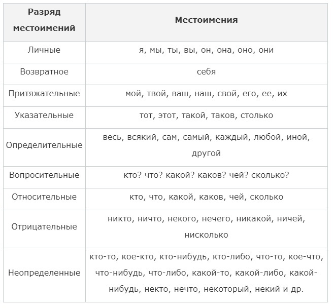 Это фото для ответа с компьютера.