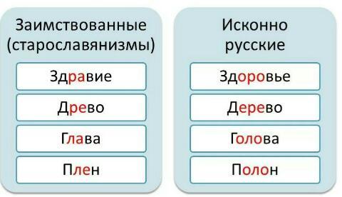 http://www.bolshoy­<wbr/>vopros.ru/questions/2­<wbr/>239236-kakoe-proveroc­<wbr/>hnoe-slovo-k-slovu-zd­<wbr/>orove.html#answer9095­<wbr/>708