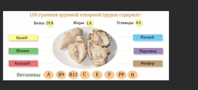 100 грамм вареной курицы сколько грамм сырой. Смотреть фото 100 грамм вареной курицы сколько грамм сырой. Смотреть картинку 100 грамм вареной курицы сколько грамм сырой. Картинка про 100 грамм вареной курицы сколько грамм сырой. Фото 100 грамм вареной курицы сколько грамм сырой