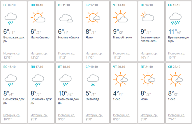 Погода в Оренбурге на 3.