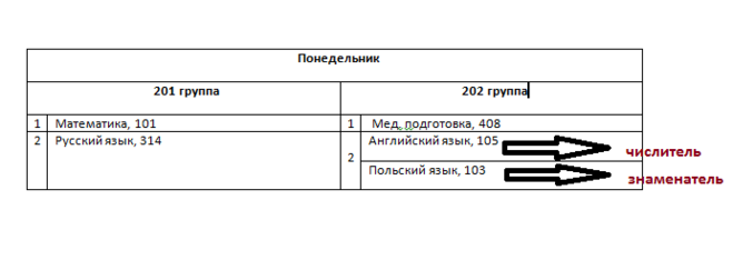 Что значит числитель и знаменатель в расписании