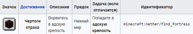 Как найти адскую крепость в игре minecraft? Какие есть способы?