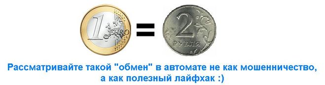 как обменять рубли на евро по выгодному курсу