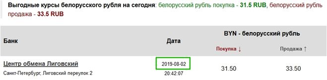 Курс евро авангард лиговский. Где обменять Белорусские рубли. Где поменять Белорусские рубли. Обменять белорусский рубль. Обмен белорусских рублей на российские.