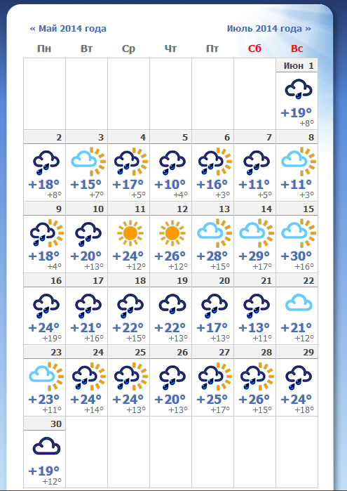 Погода на 2 недели в челябинске гисметео. Прогноз погоды на июль. Погода в Челябинске. Погода на сентябрь в Челябинске. Прогноз погоды на месяц.