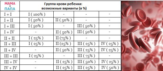 Группа крови