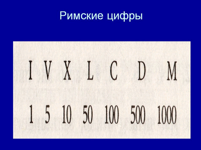 Как пишется семнадцатый век римскими цифрами