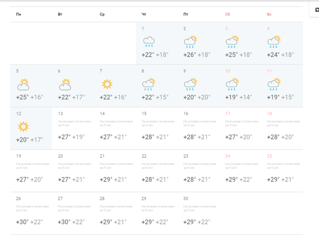 Погода в пятигорске в апреле 2024 года