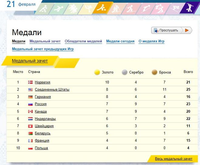 текст при наведении