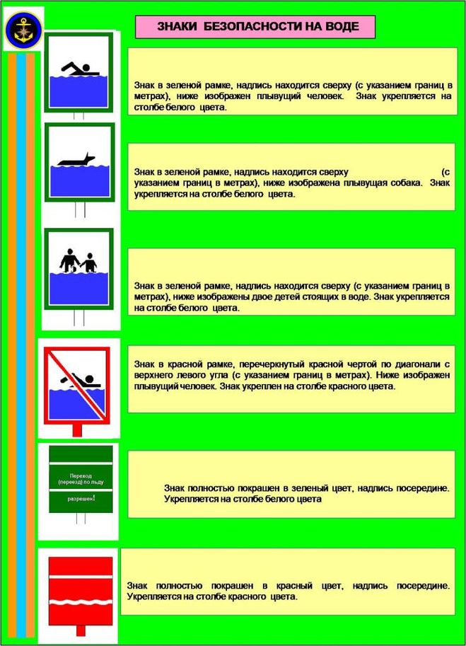 Придумай и нарисуй условные знаки к памятке чтобы не было беды у воды