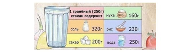 320 грамм муки это сколько стаканов. Сколько муки в литровой банке в граммах. Сахара в поллитровой банке. Соли в граненом стакане. Вес муки в литровой банке.