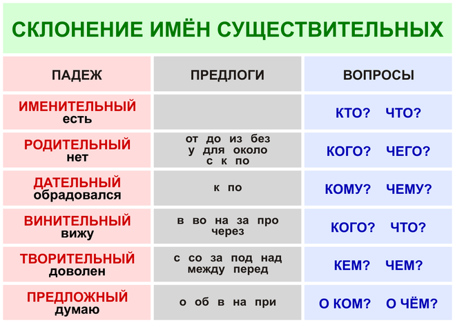 какое множественное число у слова дочь