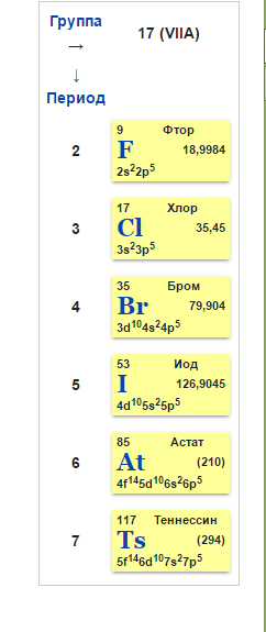 список галогенов